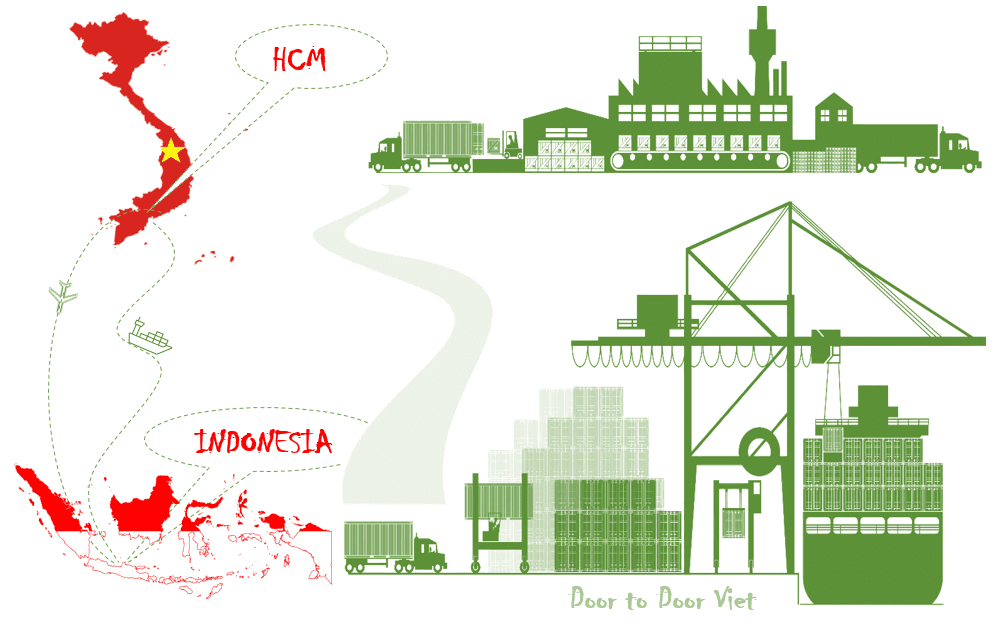 Vân chuyển hàng hóa từ Indonesia về Hồ Chí Minh | Cập nhật 2025